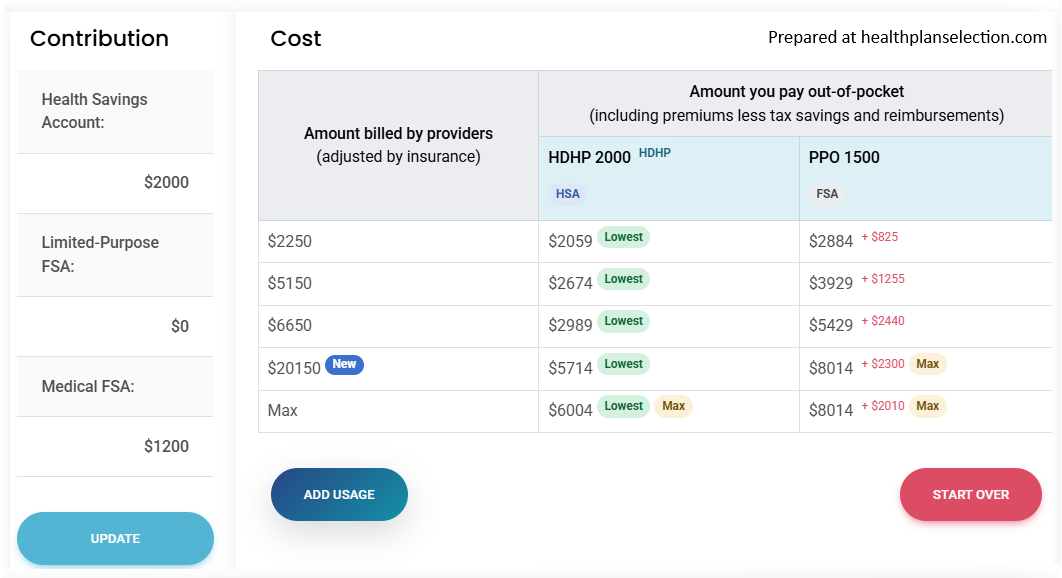 Employer plans comparison example